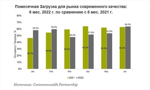 На гостиничном рынке Москвы не все так катастрофично …