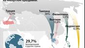 Новый Год – если не в России, то в Таиланде