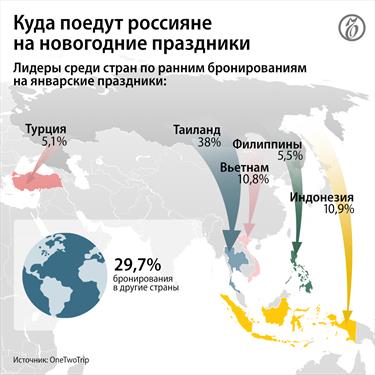 Новый Год – если не в России, то в Таиланде