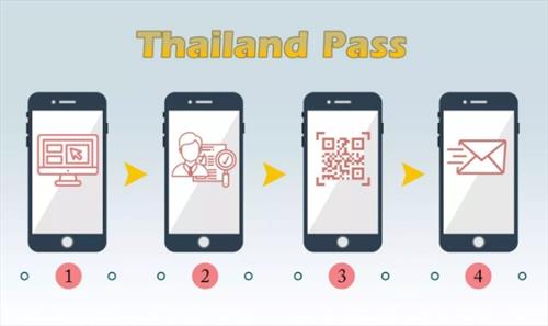 Таиланд опять вносит изменение в программу Test & Go