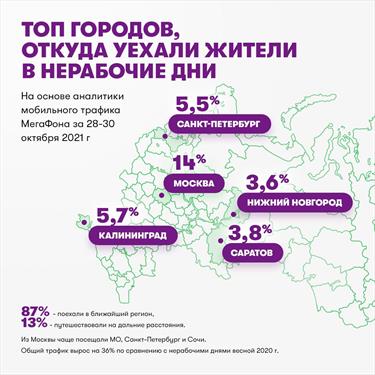 В «нерабочие» дни мегаполисы «похудели» на жителей