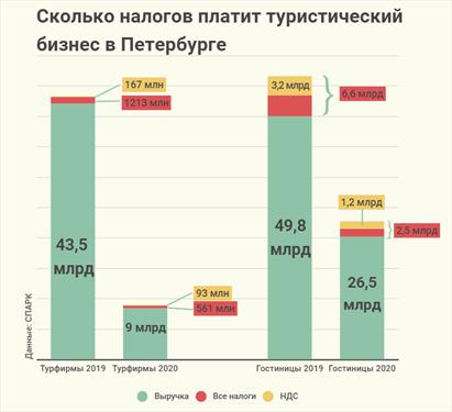 Скостить НДС?