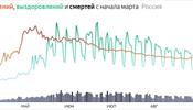 Ростуризм призвал россиян быть осторожнее при планировании поездок по программе Кэшбек-2