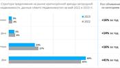 Спрос на краткосрочную аренду за городом вырос на 40%