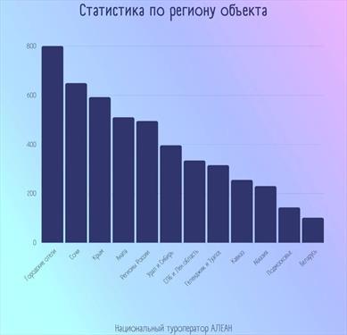 «Алеан» нарастил количество партнеров-отельеров