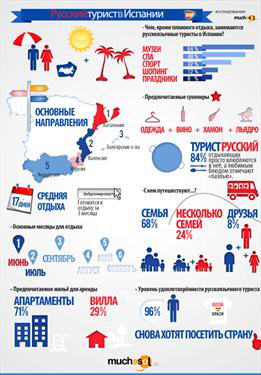 Турист из России предстал на пиктограмме