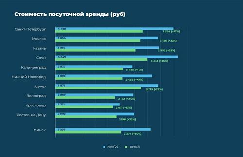 Районы, кварталы, жилые массивы …