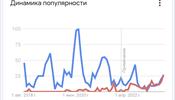 Дагестан – новый Крым ?