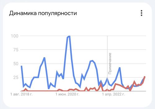 Дагестан – новый Крым ?