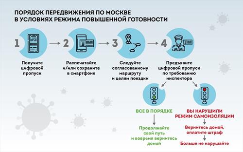 Москва – по пропускам