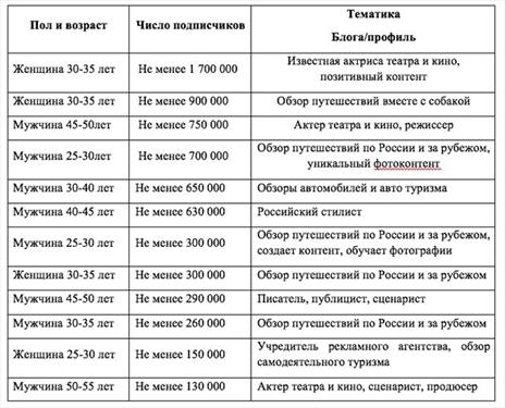 Ростуризм неровно дышит к актрисам и актерам