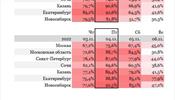 Спрос с Санкт-Петербурга может смещаться в другие города