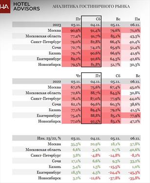 Спрос с Санкт-Петербурга может смещаться в другие города