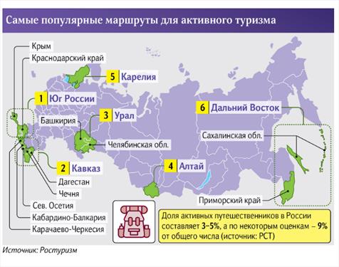 Ростуризм назвал пять самых популярных направлений для активного отдыха