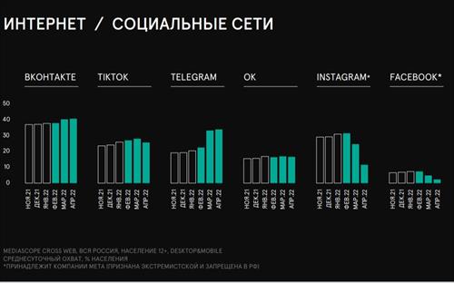 Телеграм и VK - наши рупоры