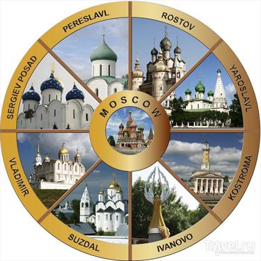 Золотое Кольцо России – для всех или его будут делить?