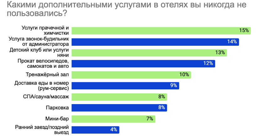 Незнание и / или высокая стоимость